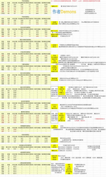 命运2天选赛季全武器伤害数据详情_本站