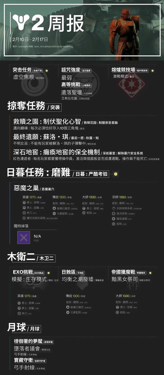 《命运2》2021年2月10日周任务内容一览 周报内容详情_本站