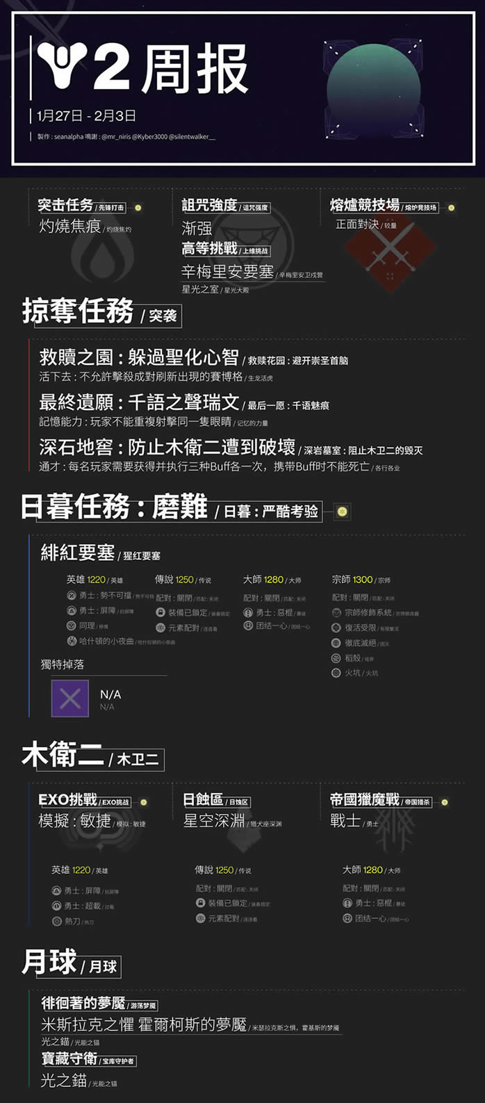 命运2 2021年1月27日周报分享 日暮任务一览_本站