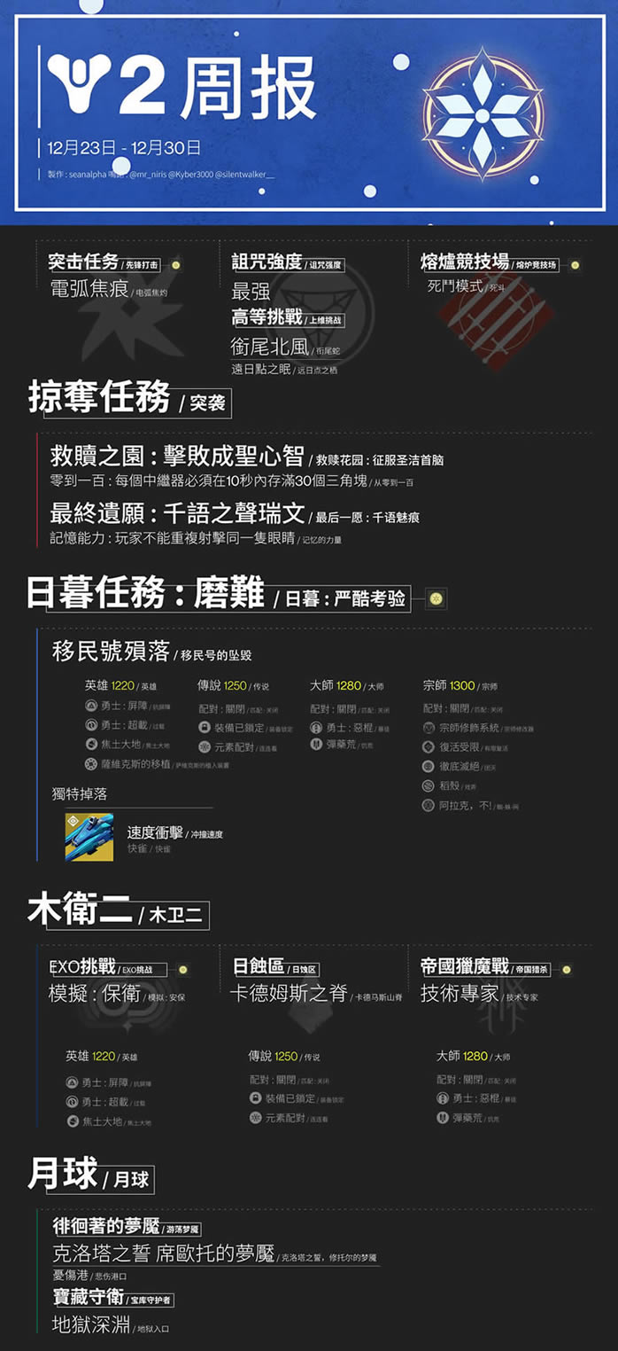 《命运2》12月23日本周周报内容一览_本站