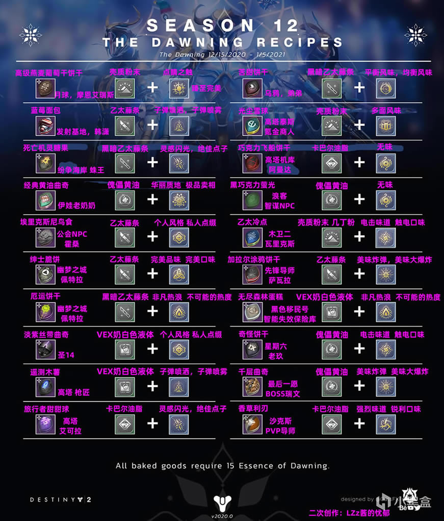 《命运2》2020曙光节食谱合成表 蛋糕与饼干合成公式大全_本站