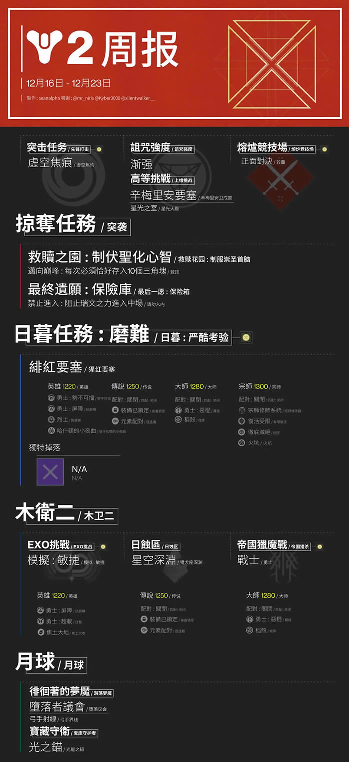 《命运2》12月16日周报内容一览 本周日暮突袭一览_本站