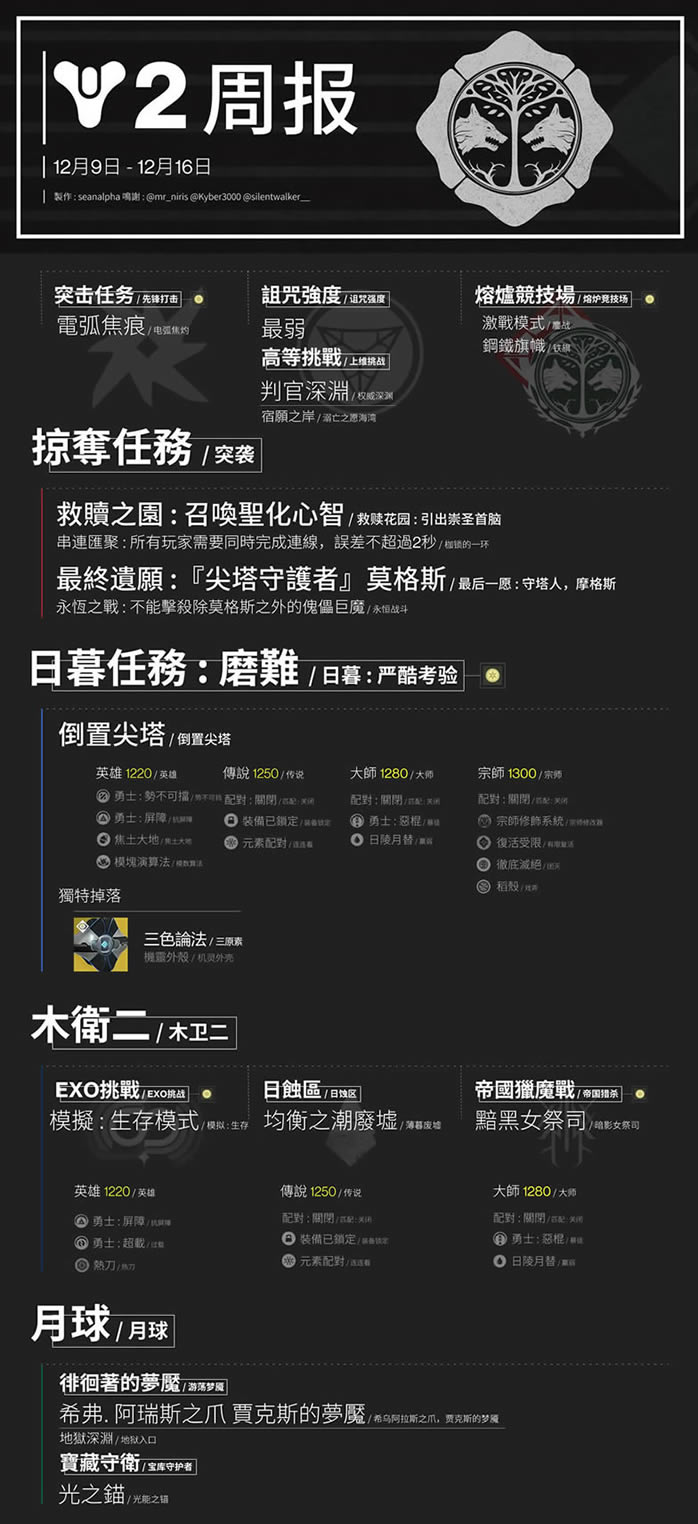 《命运2》12月9日周报内容一览 本周突袭日暮任务介绍_本站