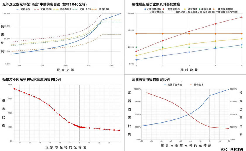 命运2深石地窖图文攻略 深岩墓室全关卡流程详解_本站