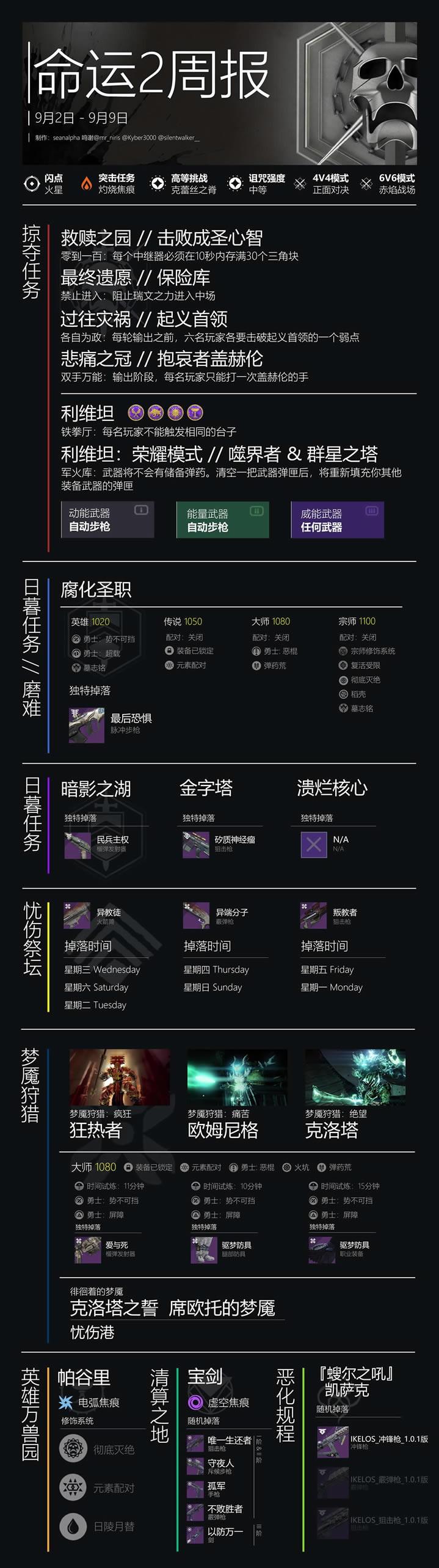 《命运2》2020年9月2日周任务内容一览 周报、掠夺任务、日暮任务、梦魇狩猎、英雄万兽园内容是什么_本站