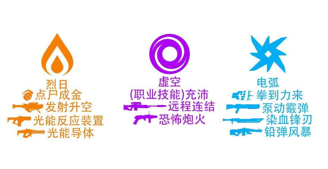 命运2新手向职业护甲?与赛季模组指南_本站