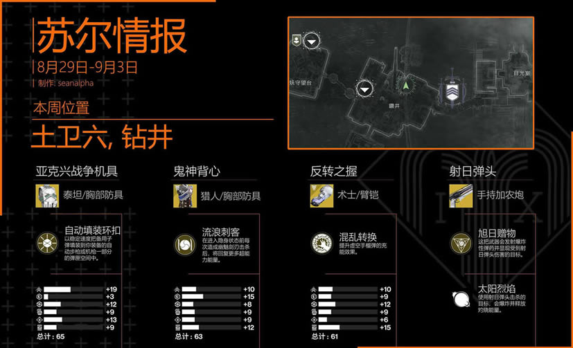 《命运2》2020年8月29日老九所在位置一览 Xur售卖物品一览_本站