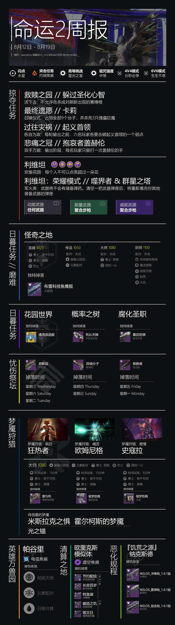 22020812б ӶĺԡӢ԰ɶ