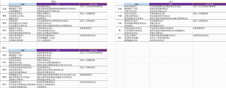 命运2影临赛季二至点任务顺序推荐 二至点怎么打_本站