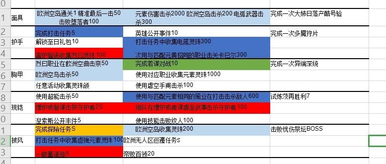 命运2影临赛季二至点任务顺序推荐 二至点怎么打_本站
