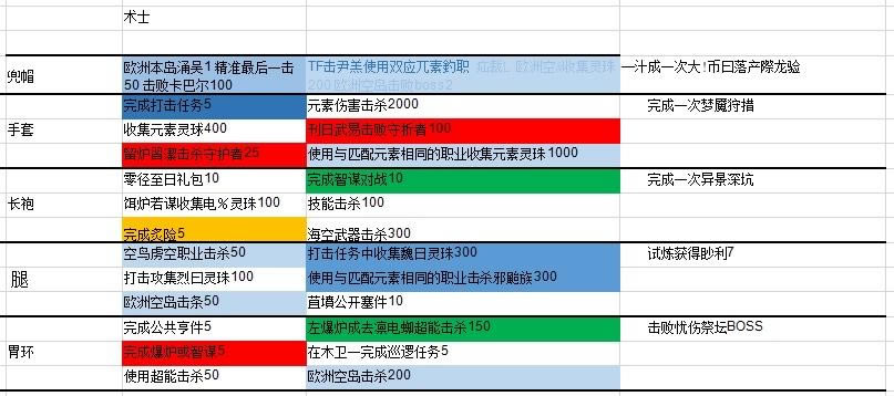 命运2影临赛季二至点任务顺序推荐 二至点怎么打_本站