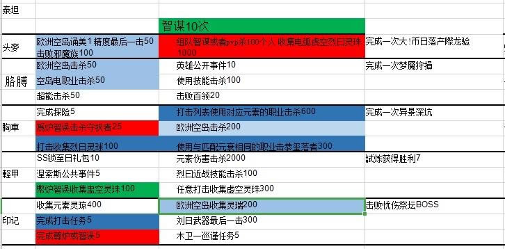 命运2影临赛季二至点任务顺序推荐 二至点怎么打_本站