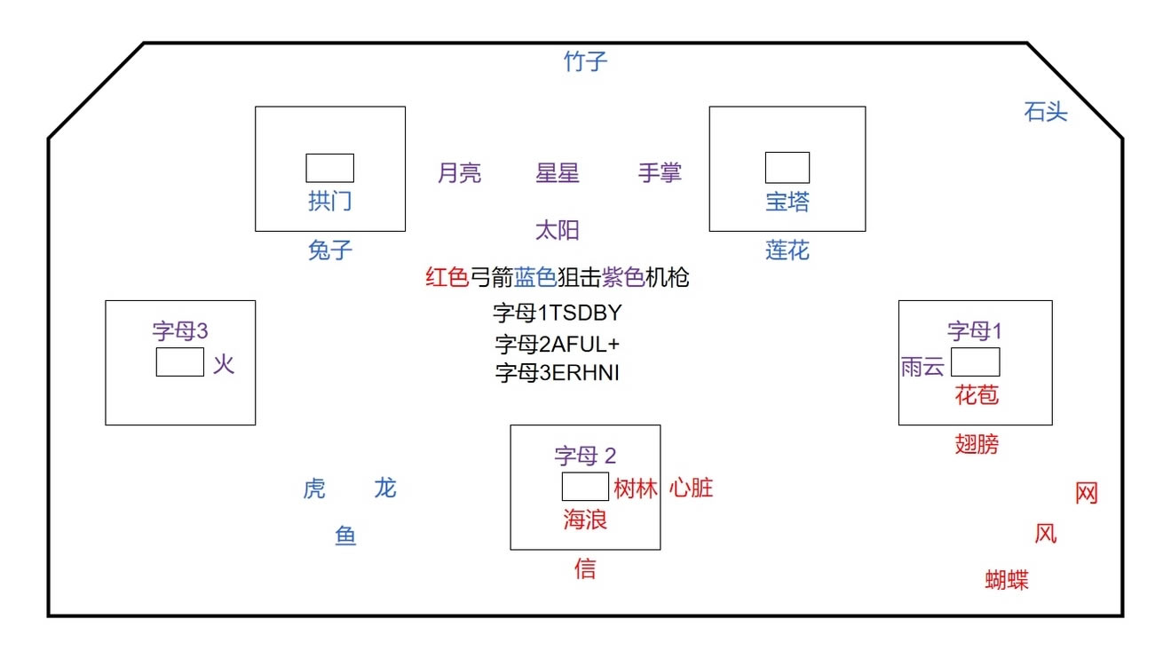命运2尼俄伯解密攻略 尼俄伯实验室过法详解_本站