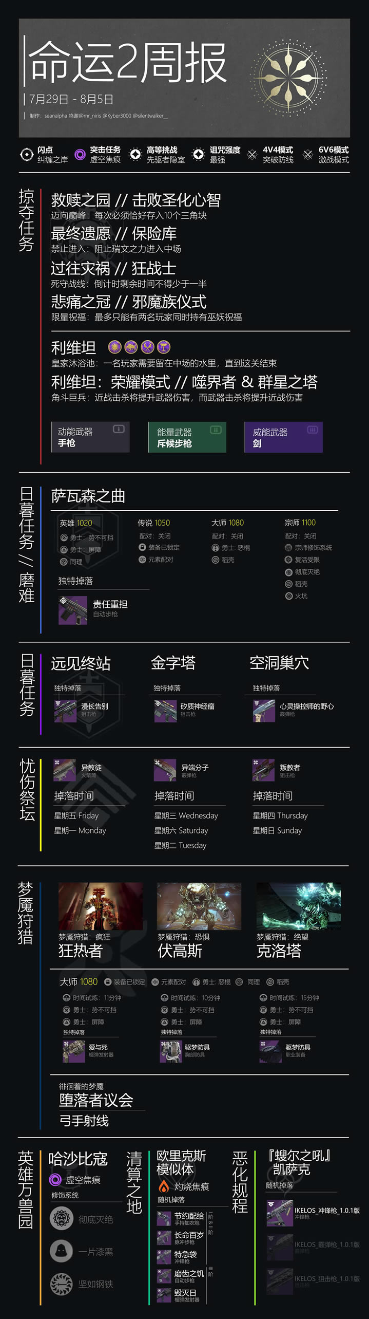 《命运2》2020年7月29日周报内容一览 掠夺任务、日暮任务、梦魇狩猎、英雄万兽园内容是什么_本站