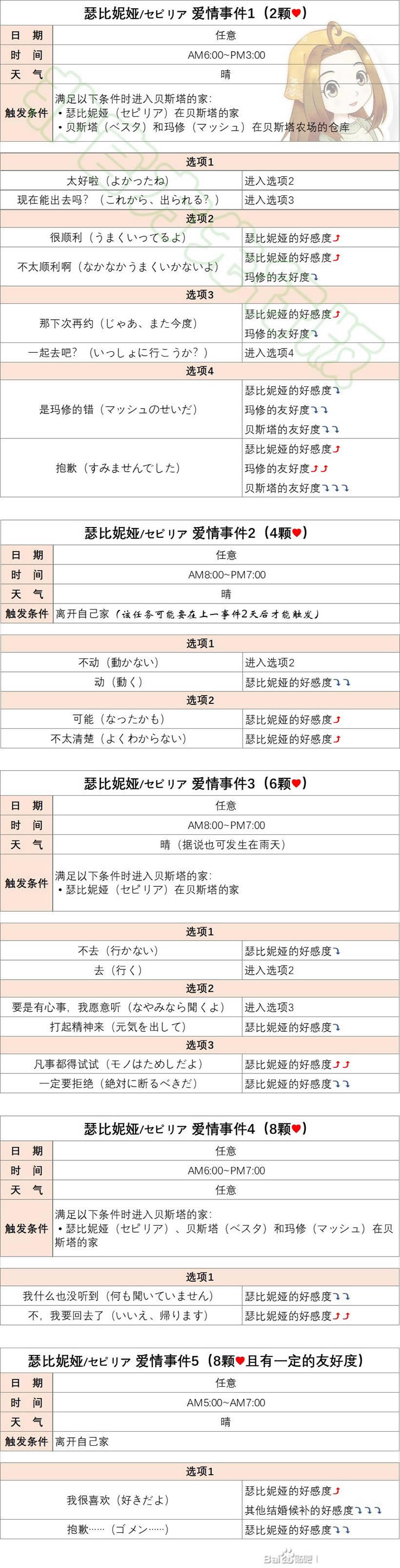 牧场物语Welcome美丽人生瑟比妮娅恋爱结婚攻略_本站