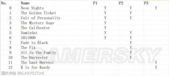 ɱΧѡȫ֧񴥷ʱ̱_վ