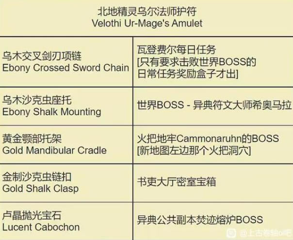 上古卷轴ol死灵之地神器项链线索位置获得大全_本站