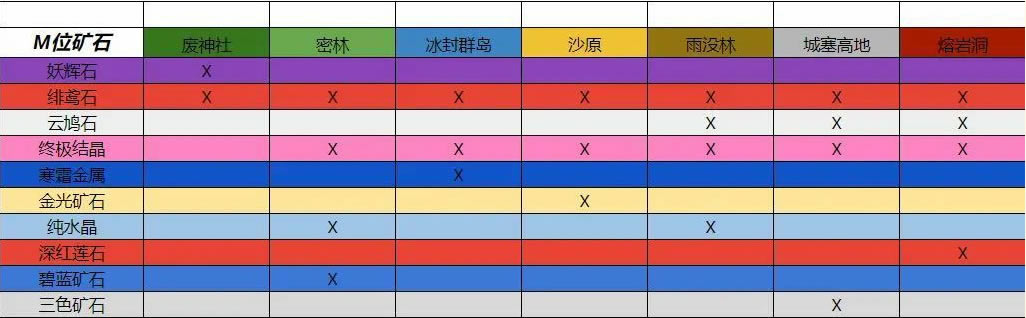 怪物猎人曙光金光矿石获取方法 金光矿石在哪_本站