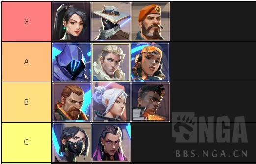 valorantְҵ���ع�ǿ������һ�� ְҵ���ĸ��ع���ǿ_��վ