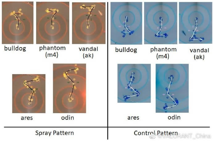 ηԼValorantѹǹһ Ϸôѹǹ_վ