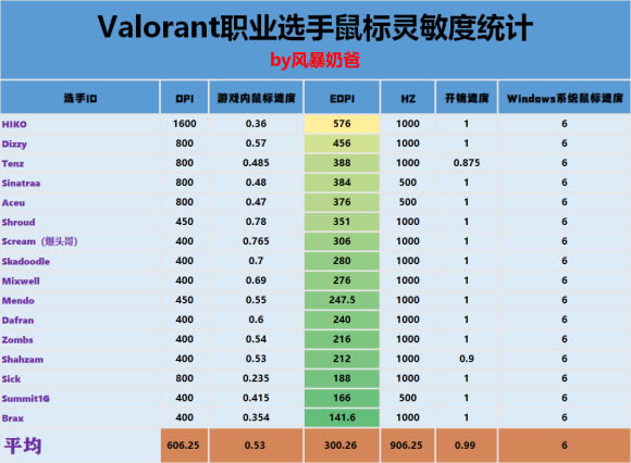 valorant��η��Լ��������������Ƽ� �����������ô����_��վ