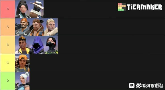 valorant0.5�汾Ӣ��ǿ������ ʲôӢ������_��վ