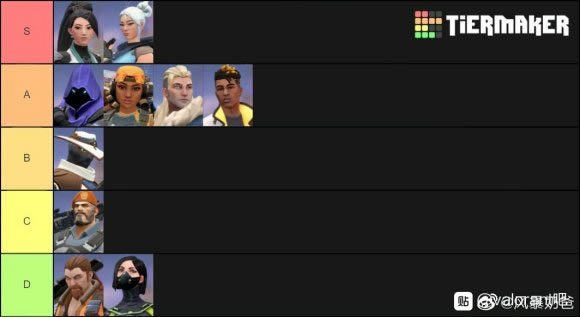 valorant0.5�汾Ӣ��ǿ������ ʲôӢ������_��վ