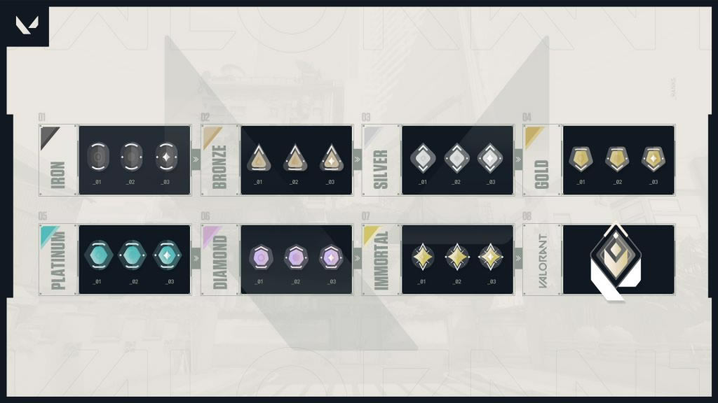 valorant��λrankģʽ��� rankģʽ����_��վ