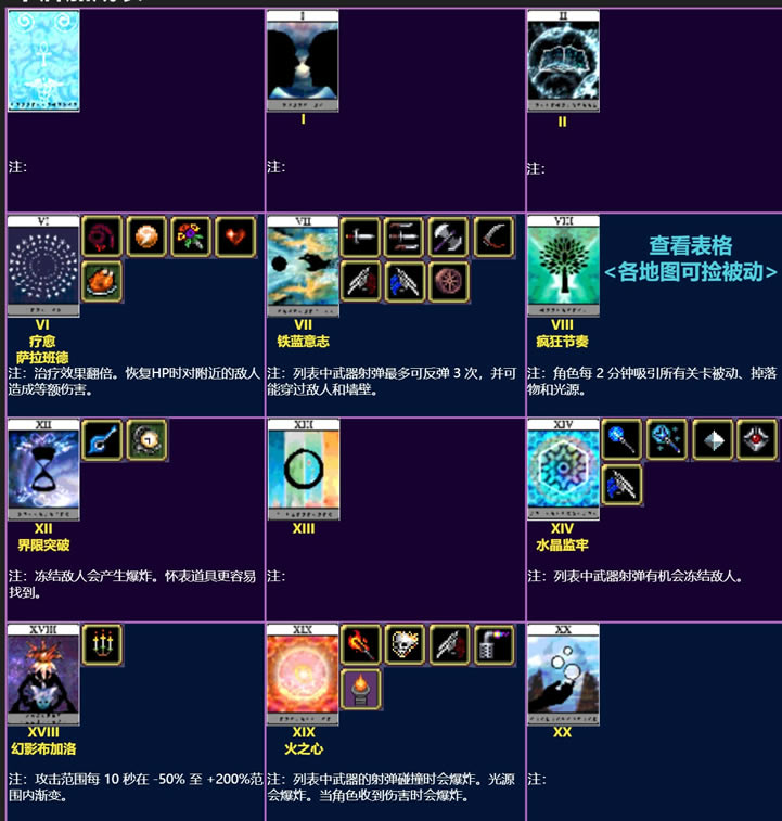 ѪҴ0.7.2ȫЧӳһ_վ