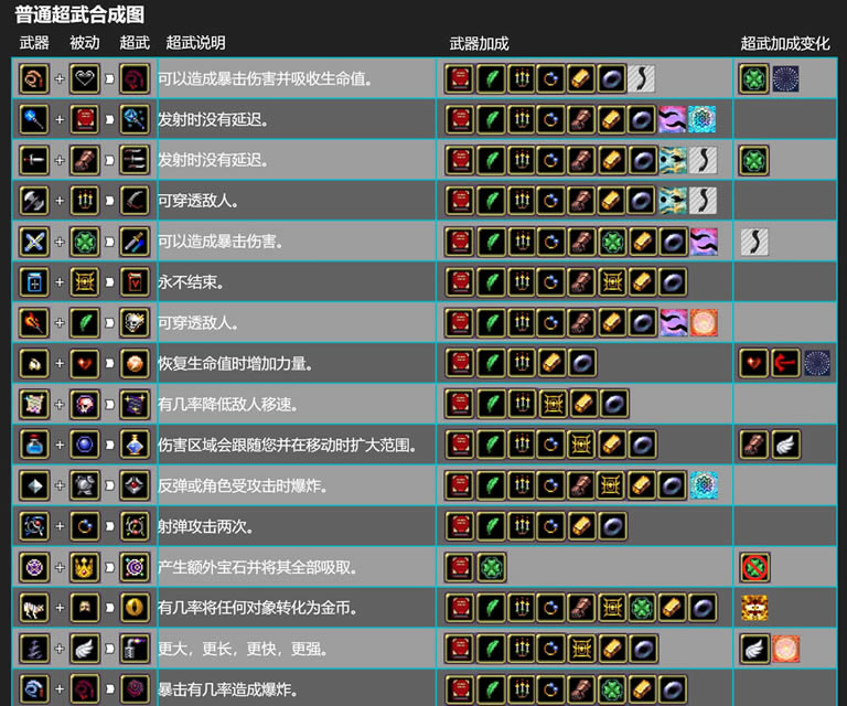 ѪҴ0.7.2³ϳɱȫ ϳɷ_վ