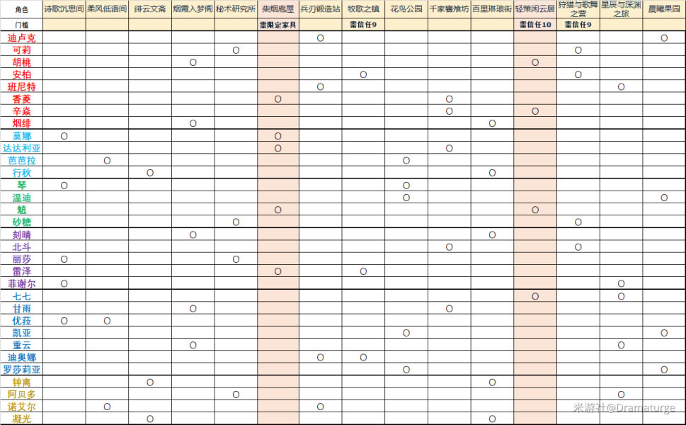 原神1.6新增摆设图纸数据及获取途径大全_本站