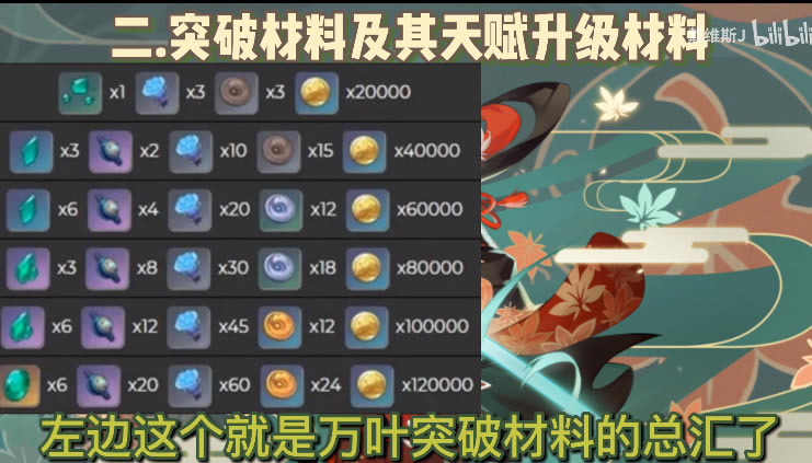 原神枫原万叶突破材料汇总 魔偶机心与海灵芝获取方法_本站