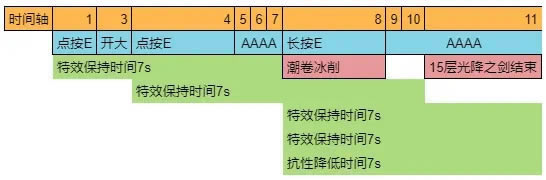 ԭ0ǉ淨 ʥѡ˼·_վ
