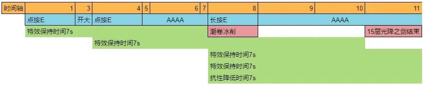 ԭ0ǉ淨 ʥѡ˼·_վ