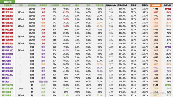 原神强力武器属性数据对比总览