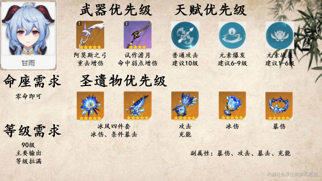 原神1.4莫甘娜阵容搭配及特点详解_本站