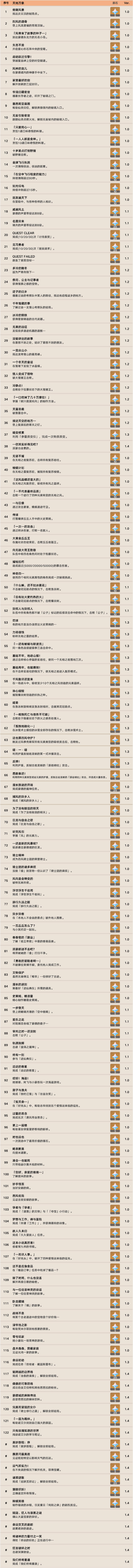 原神1.4天地万象全成就达成攻略 133个成就完成条件分享_本站
