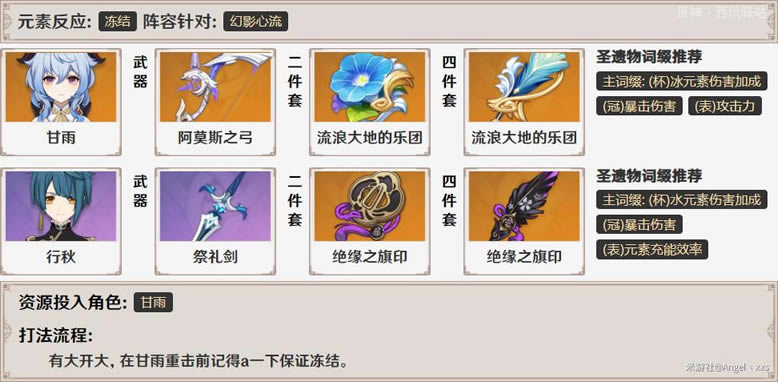 原神幻影心流第五天打法介绍 稽古刚体术攻略_本站