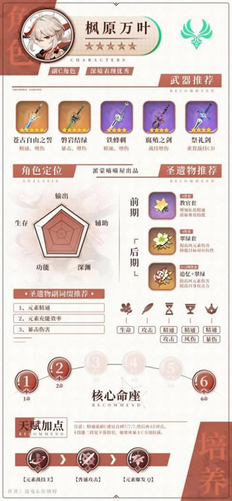 原神2.0版本风系角色武器圣遗物搭配推荐