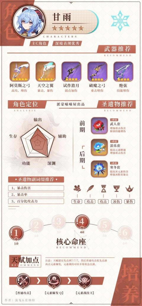 原神2.0版本冰系角色武器圣遗物搭配推荐