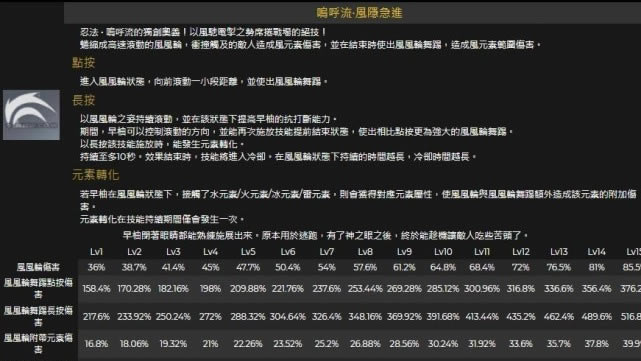 原神早柚阵容搭配思路分享 早柚阵容如何配