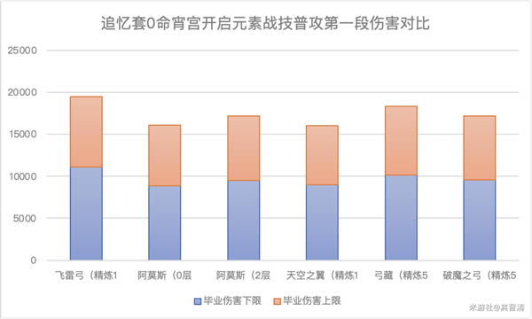 原神飞雷之弦振武器评测 适用角色推荐