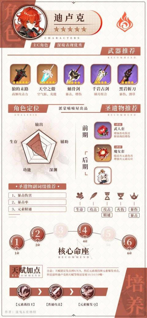 原神2.0全火系角色武器圣遗物搭配推荐