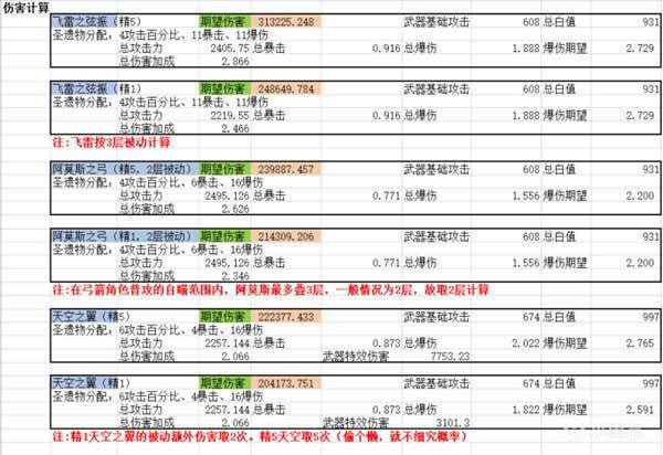原神宵宫数值区分及适用武器推荐