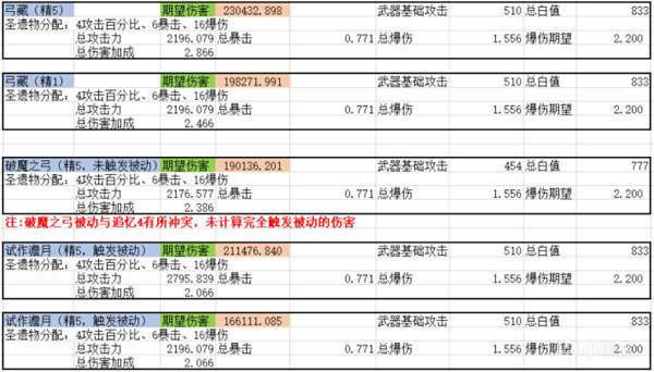 原神宵宫数值分析及适用武器推荐_本站