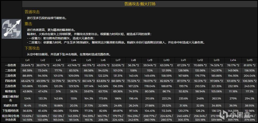 原神宵宫技能伤害倍率及天赋效果介绍_本站