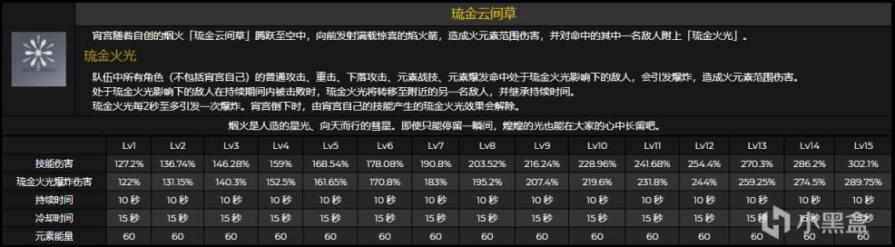 原神宵宫技能伤害倍率及天赋效果介绍_本站