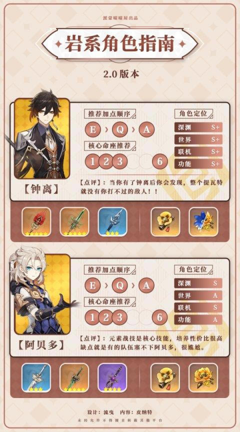 原神2.0全五星角色培养攻略 武器圣遗物推荐