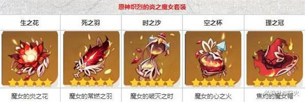 原神2.0宵宫圣遗物选择图文详细教程
