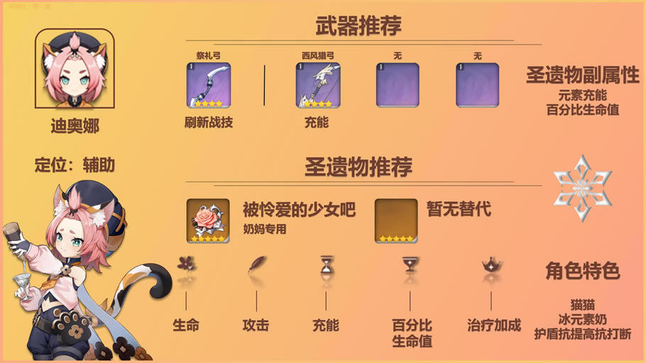原神1.1全角色武器圣遗物选择推荐 全角色定位及打法分享